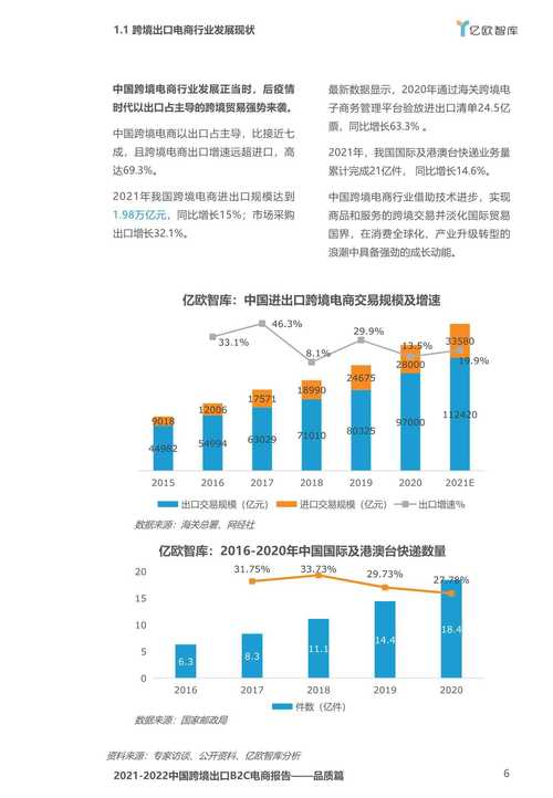 20202021中国跨境出口b2c电商白皮书品质篇